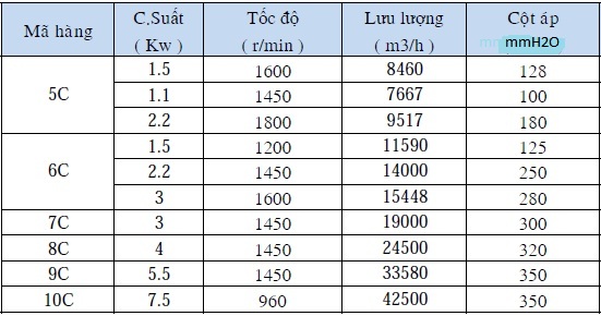 tl_files/Upload-here/SAN PHAM/quat cong nghiep/quat huong truc/Qut_hng_trc_trc_tip.jpg